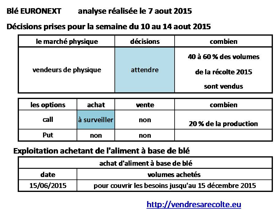 décisions_blé_Euronext _VSR_07-08-2015