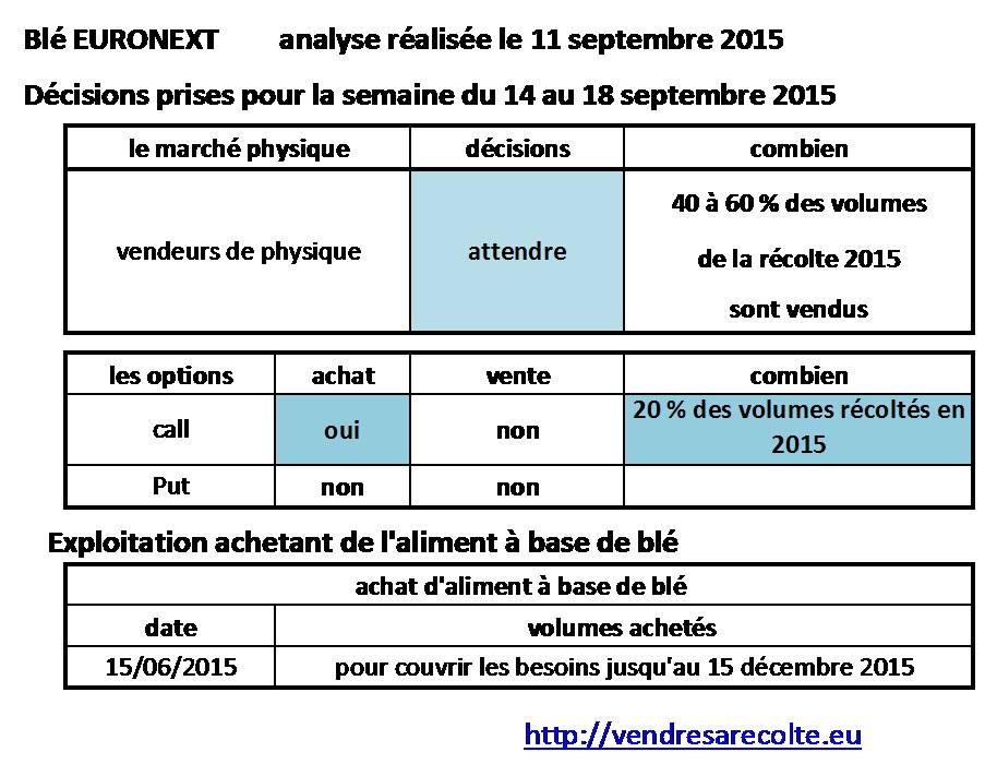décisions_blé_euronext_VSR_11-09-15