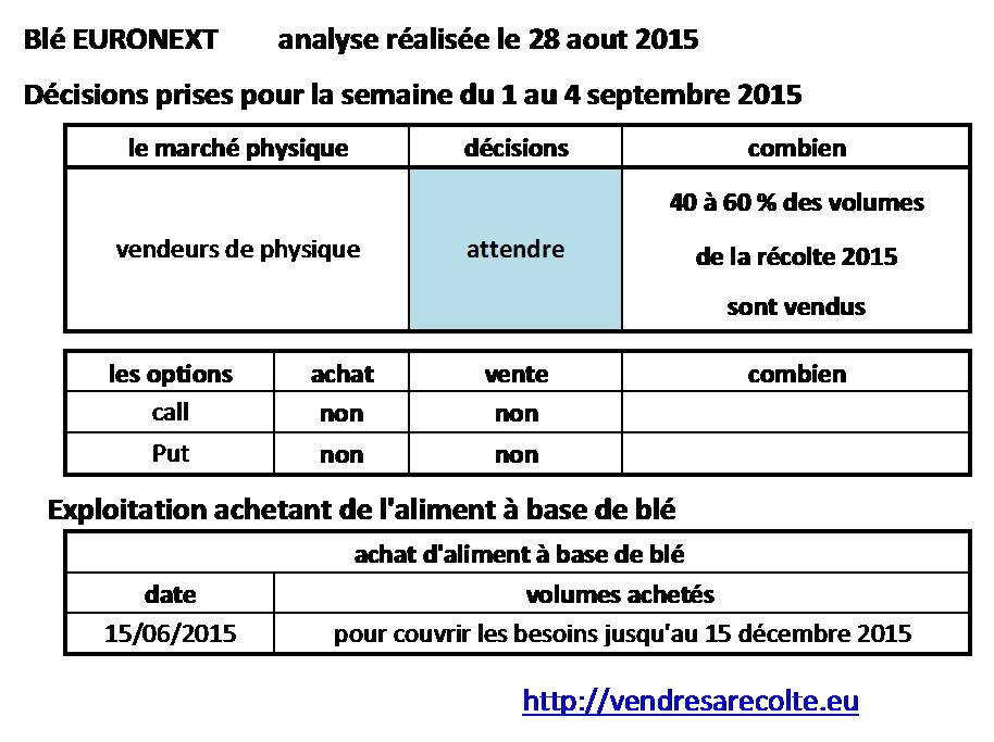 décisions_blé_euronext_VSR_28-08-2015