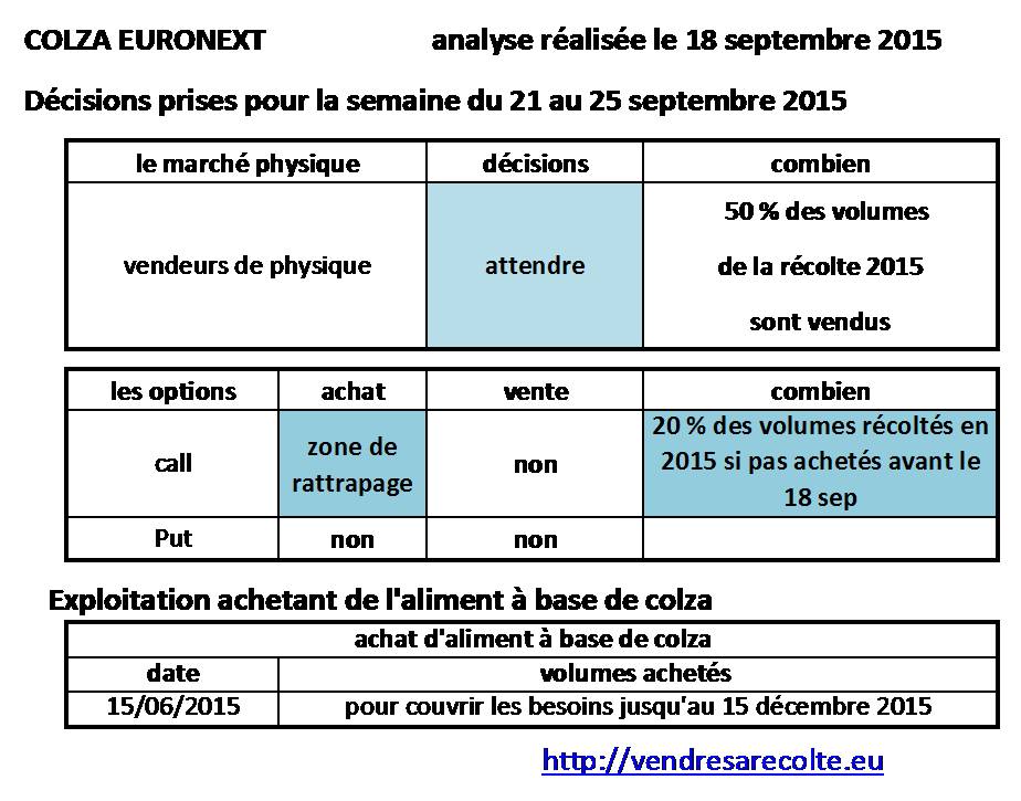décisions_colza_euronext_VSR_18-09-2015