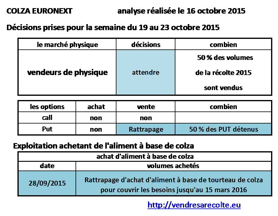 Décisions_Colza_Euronext_VSR_16-10-2015