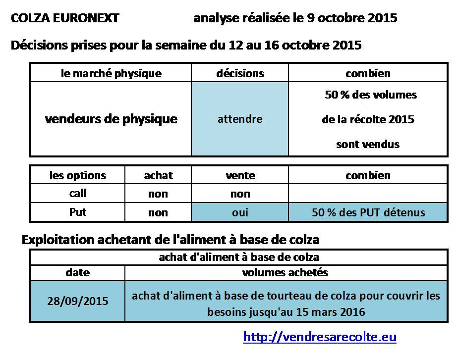 décisions_colza_euronext_VSR_10-10-2015