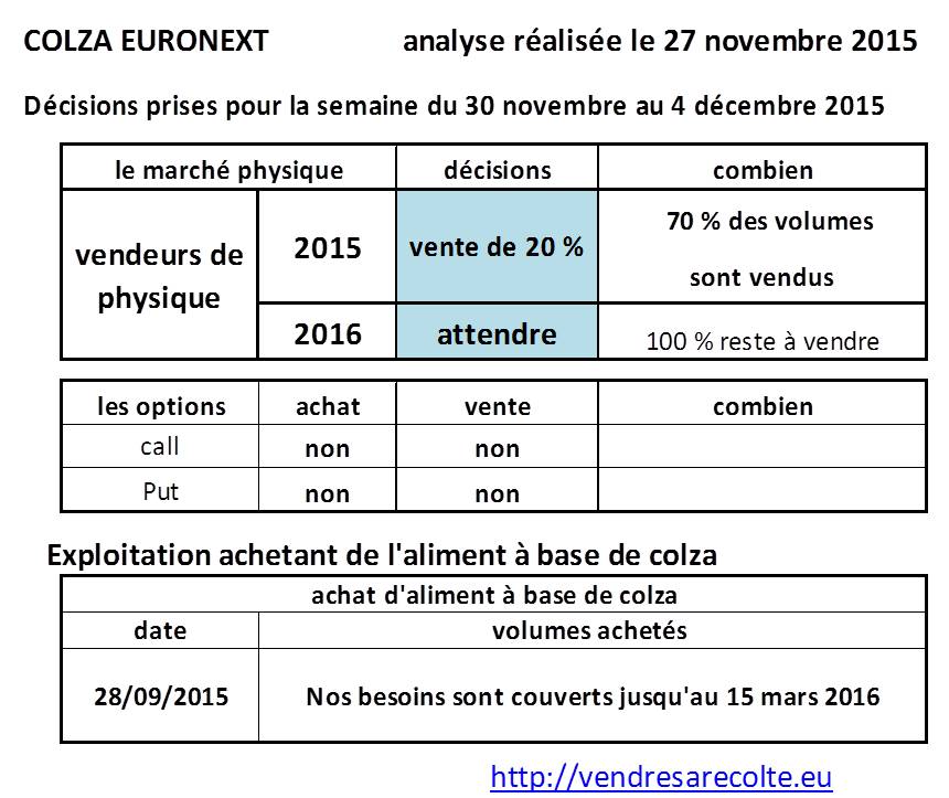 Décisions_colza_euronext_VSR_27-11-2015