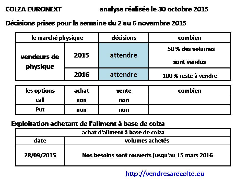 décisions_Colza_Euronext_VSR_30-10-2015