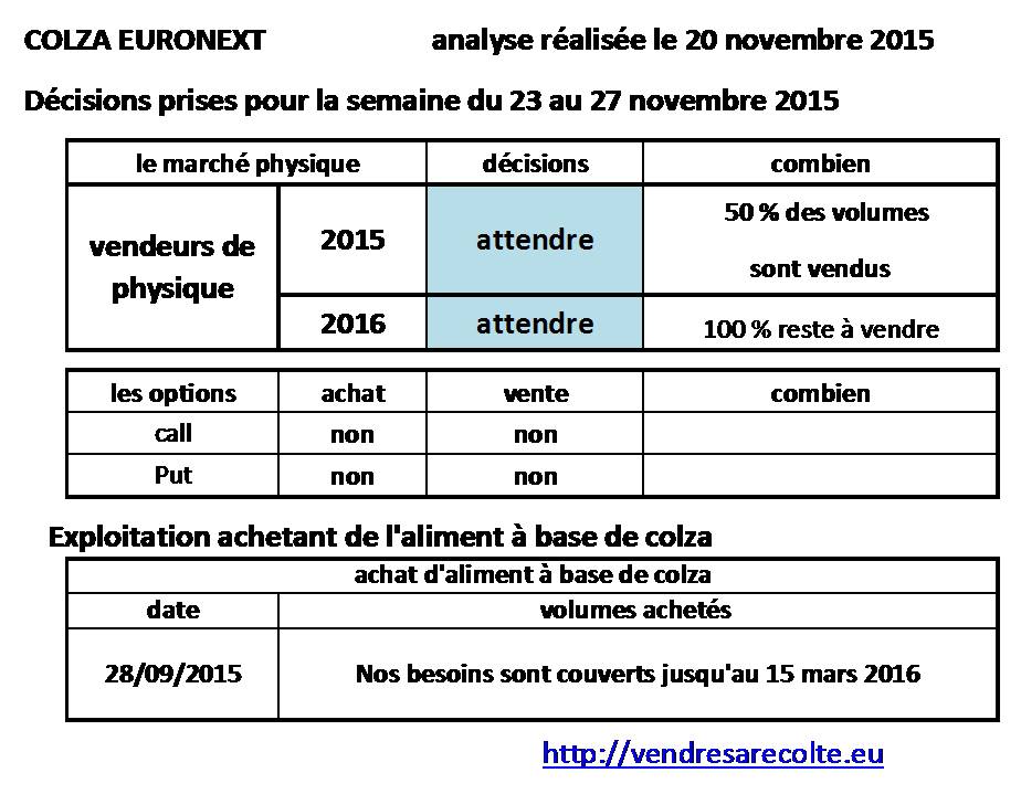 décisions_colza_euronext_VSR_20-11-15
