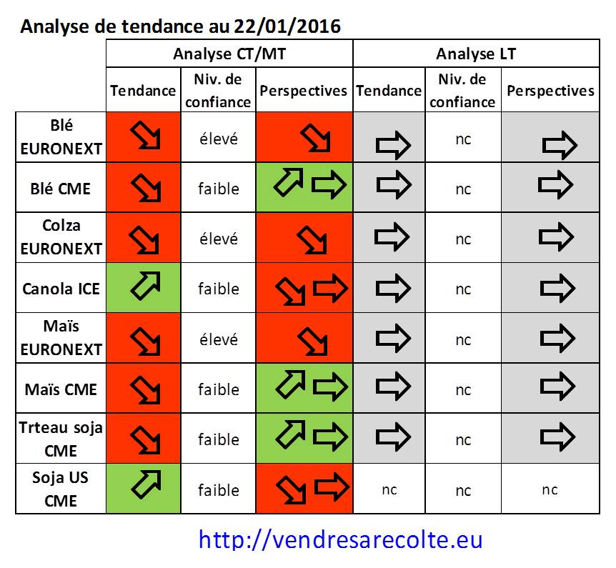 synthèse_tendance_euronext_CME_VSR_22-01-2016