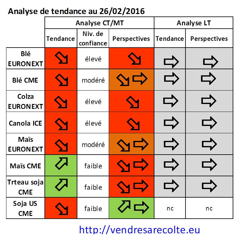 synthèse_Tendance_Euronext_CME_VSR_26-02-2016