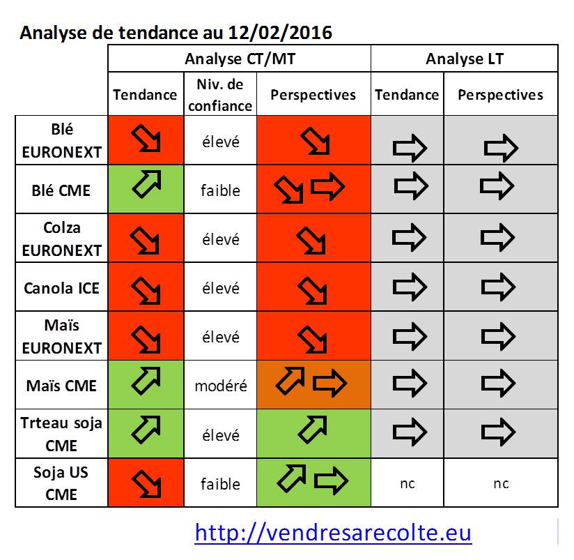 tendance_Euronext_CME_VSR_12-02-2016